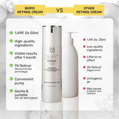 Anti-Aging Moisturizer with Retinol & Peptides – Nourishes & Restores Skin Elasticity