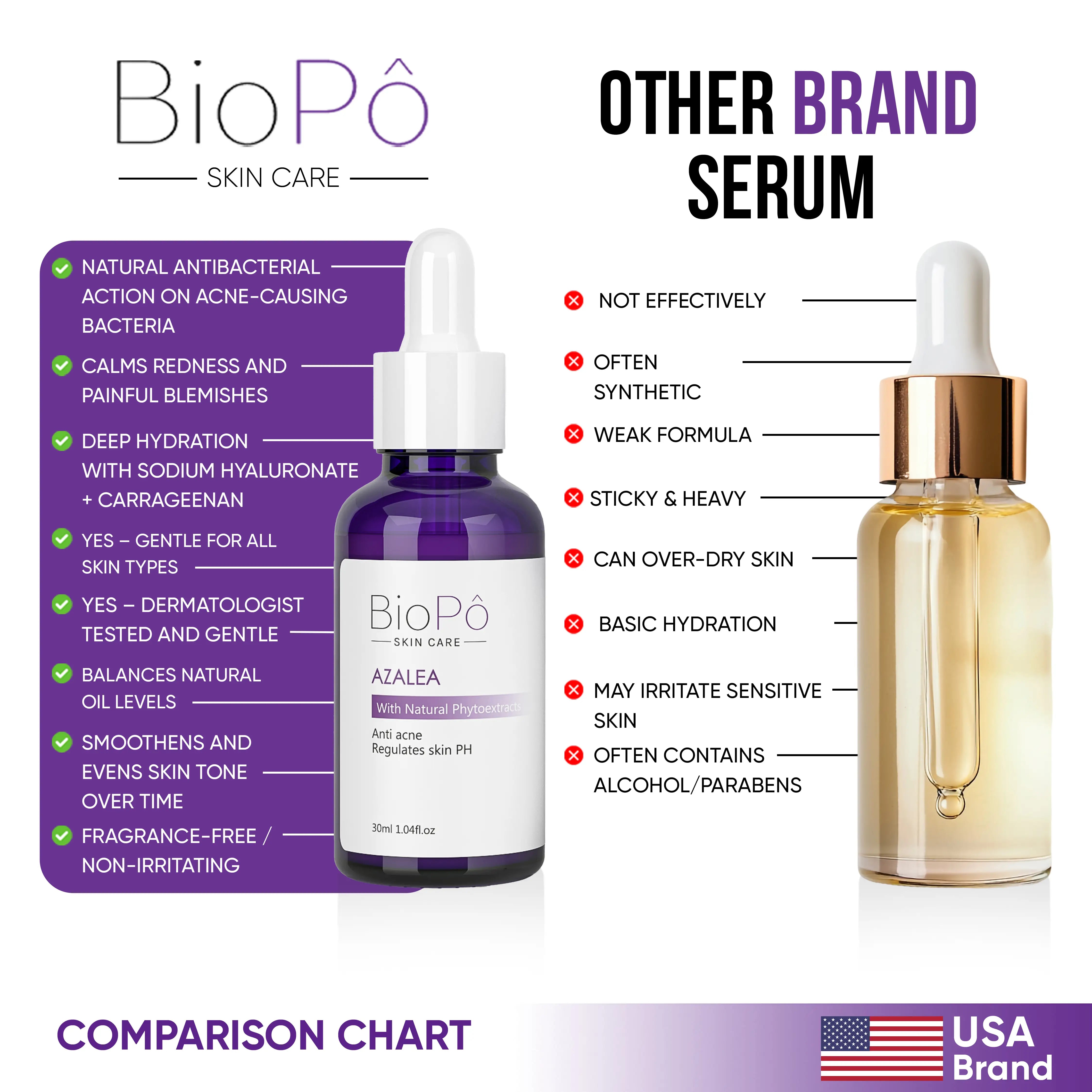 BioPo Azalea Acne Treatment Serum vs other brands – more effective for clearing acne, reducing blackheads & blemishes