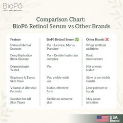 Comparison chart of BioPo Skin Brightening Whitening Serum vs other brands – effectiveness, ingredients, and results