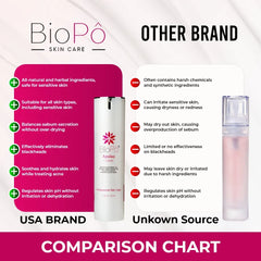 Fast-Acting Acne Treatment Cream – Soothes Irritated Skin & Reduces Redness