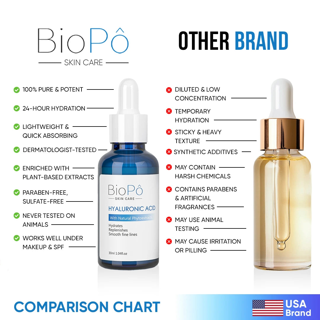 HydraGlow Hyaluronic Acid Serum – Locks in Moisture for Soft, Radiant & Youthful Skin