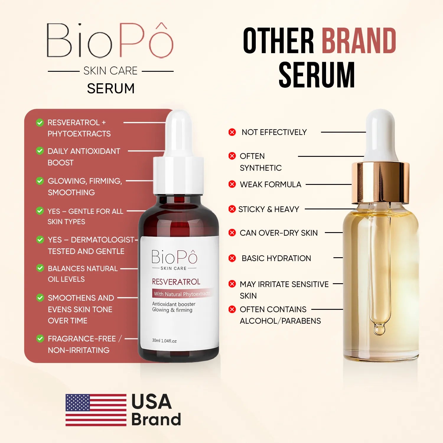 BioPo Resveratrol Boosting Serum vs other brands – stronger antioxidant power for firmer, youthful-looking skin
