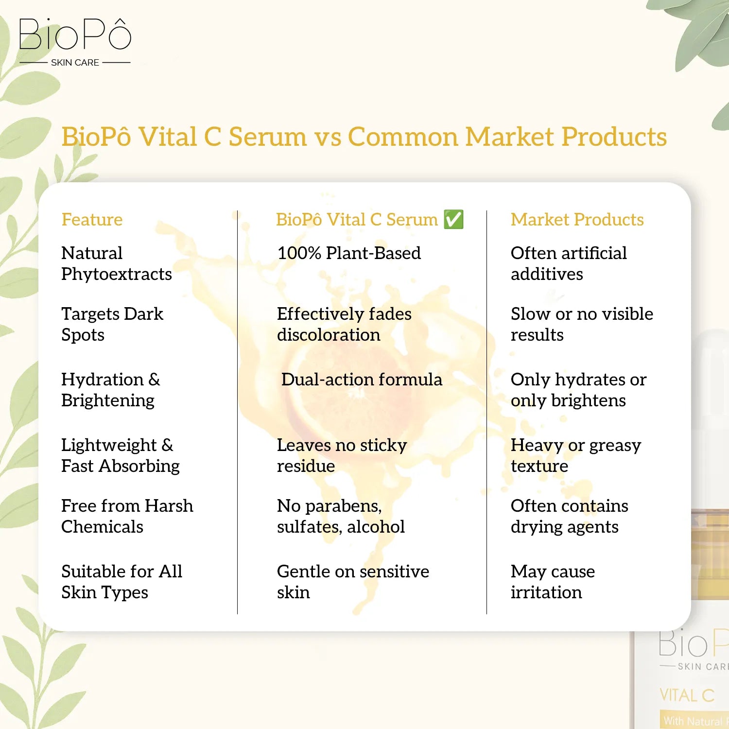 Comparison chart of BioPö Vital C Serum with common market products.