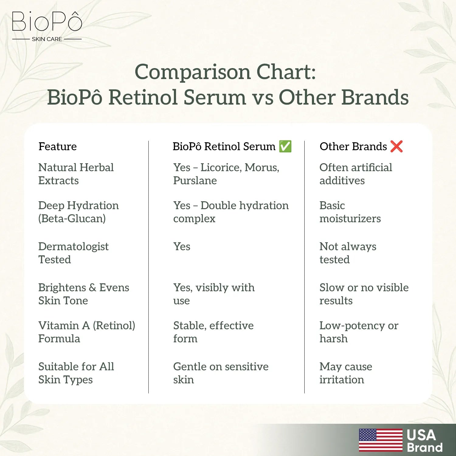 Comparison chart of BioPo Skin Brightening Whitening Serum vs other brands – effectiveness, ingredients, and results